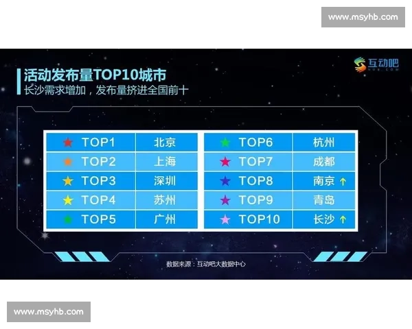 杭州vs新一线城市竞争格局下的产业创新与生活品质之争观察深度